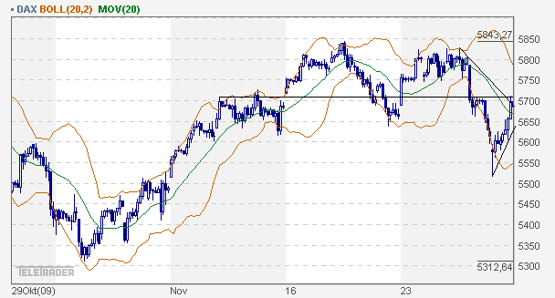 Quo Vadis Dax 2009 278907