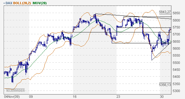 Quo Vadis Dax 2009 279652