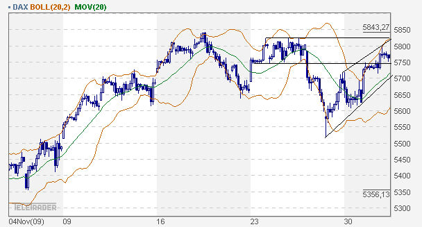 Quo Vadis Dax 2009 280145