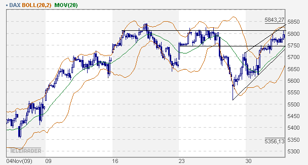 Quo Vadis Dax 2009 280245