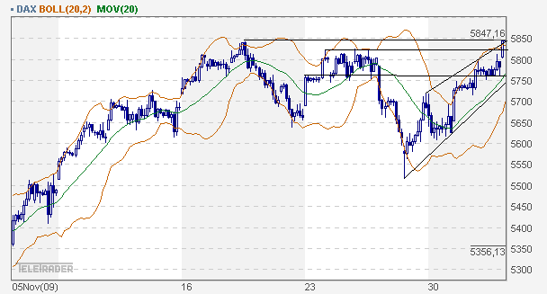 Quo Vadis Dax 2009 280431