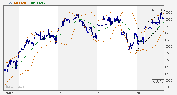 Quo Vadis Dax 2009 280472