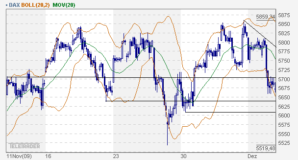 Quo Vadis Dax 2009 282078