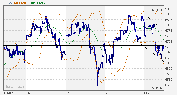 Quo Vadis Dax 2009 282154