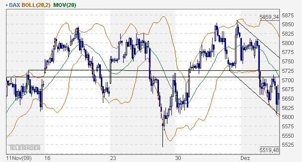 Quo Vadis Dax 2009 282241