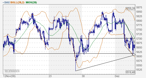 Quo Vadis Dax 2009 282374