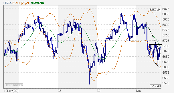 Quo Vadis Dax 2009 282390