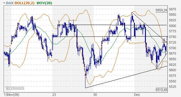 Quo Vadis Dax 2009 282732
