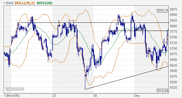 Quo Vadis Dax 2009 282767