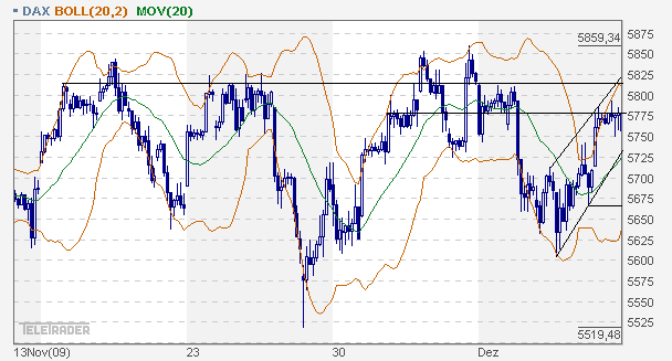 Quo Vadis Dax 2009 282886