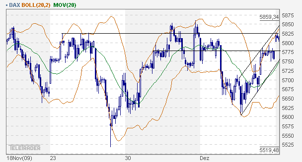 Quo Vadis Dax 2009 283323