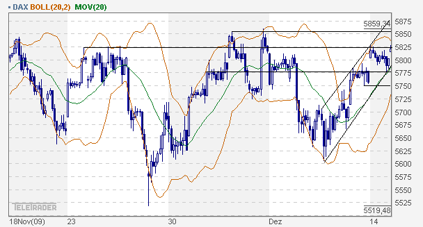 Quo Vadis Dax 2009 283659