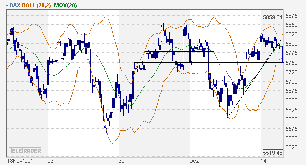 Quo Vadis Dax 2009 283754