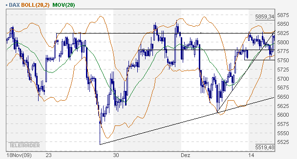 Quo Vadis Dax 2009 283911