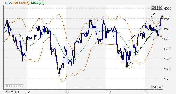 Quo Vadis Dax 2009 284105