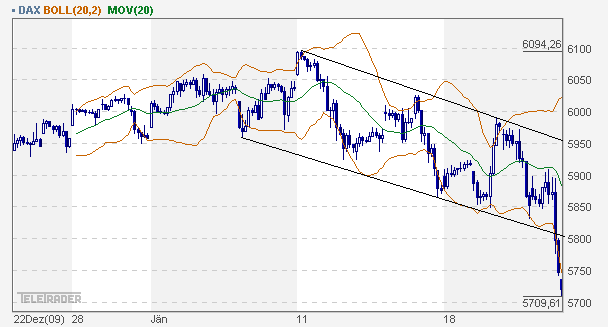Quo Vadis Dax 2010 - Das Original 293746