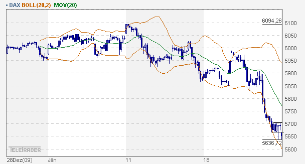 Quo Vadis Dax 2010 - Das Original 294365
