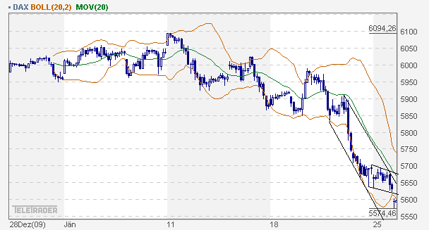 Quo Vadis Dax 2010 - Das Original 294681