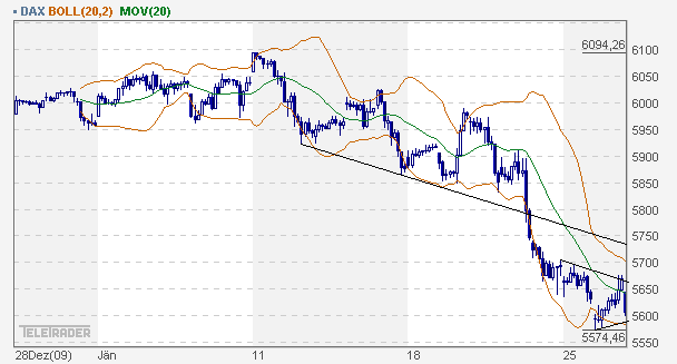 Quo Vadis Dax 2010 - Das Original 294933