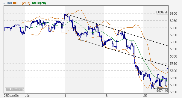 Quo Vadis Dax 2010 - Das Original 295258
