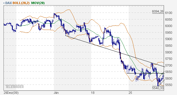 Quo Vadis Dax 2010 - Das Original 295686