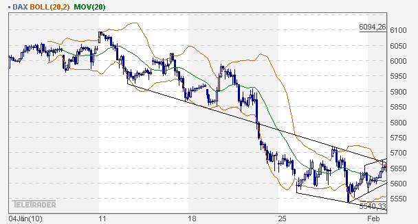 Quo Vadis Dax 2010 - Das Original 296503