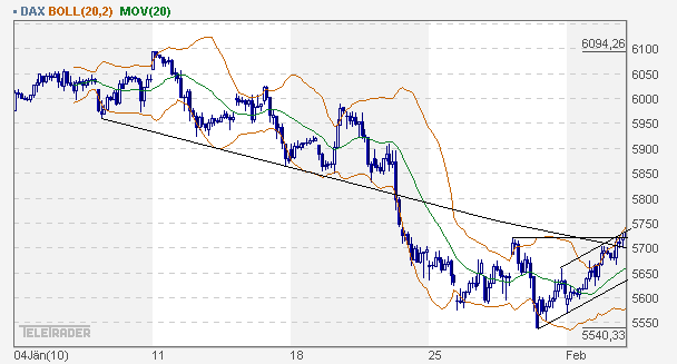 Quo Vadis Dax 2010 - Das Original 296767