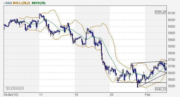 Quo Vadis Dax 2010 - Das Original 297067