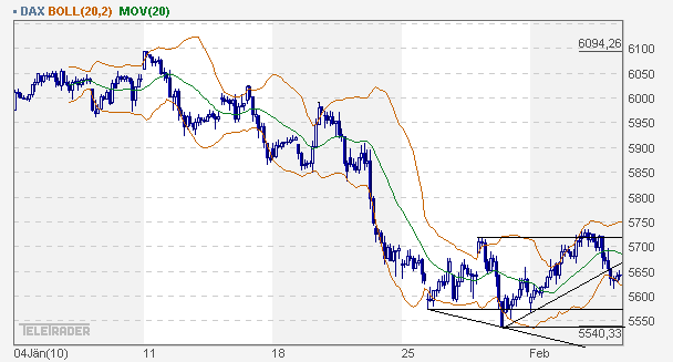 Quo Vadis Dax 2010 - Das Original 297163
