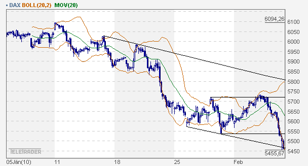 Quo Vadis Dax 2010 - Das Original 297434