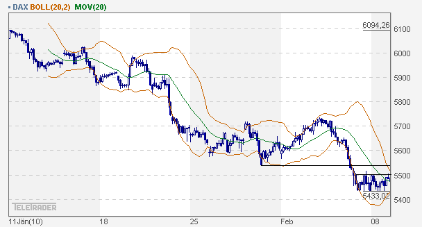 Quo Vadis Dax 2010 - Das Original 298189