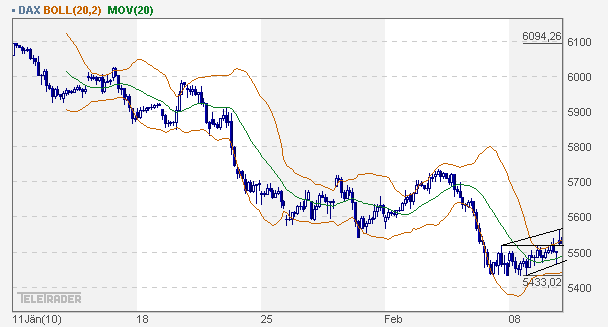 Quo Vadis Dax 2010 - Das Original 298517