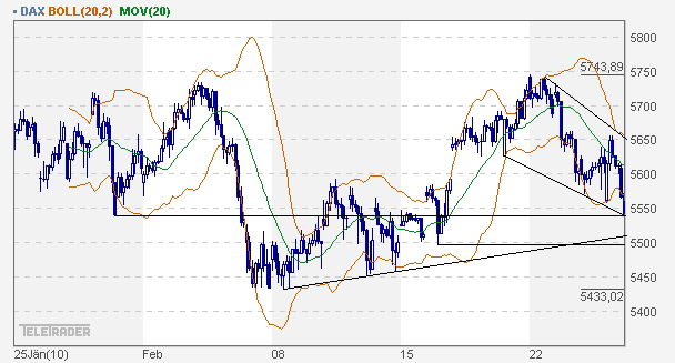 Quo Vadis Dax 2010 - Das Original 302279
