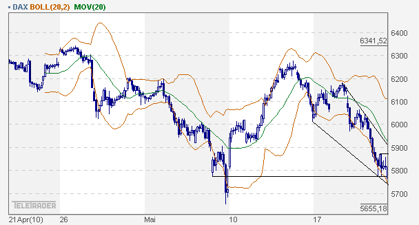 Quo Vadis Dax 2010 - Das Original 321707