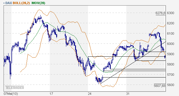 Quo Vadis Dax 2010 - Das Original 324866