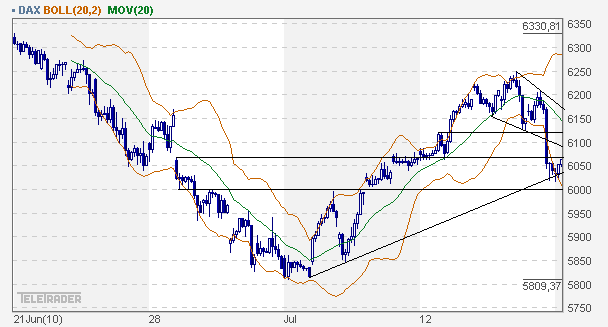 Quo Vadis Dax 2010 - Das Original 332858