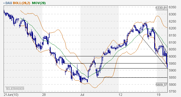 Quo Vadis Dax 2010 - Das Original 333074