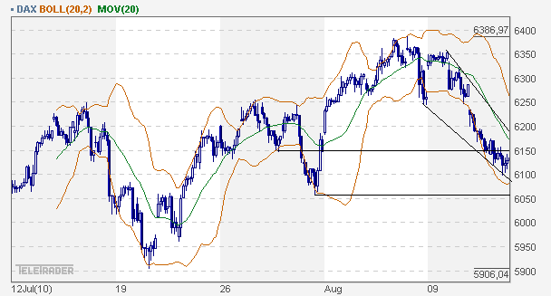 Quo Vadis Dax 2010 - Das Original 337494