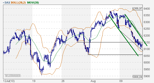 Quo Vadis Dax 2010 - Das Original 337498