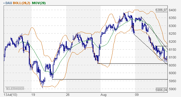 Quo Vadis Dax 2010 - Das Original 337734