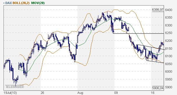 Quo Vadis Dax 2010 - Das Original 338441