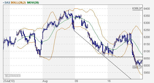 Quo Vadis Dax 2010 - Das Original 339759