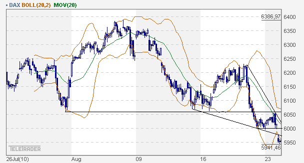 Quo Vadis Dax 2010 - Das Original 340000