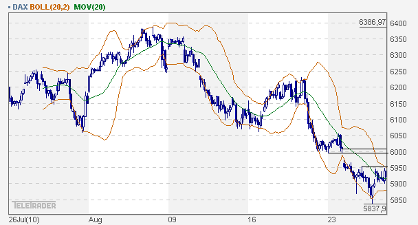 Quo Vadis Dax 2010 - Das Original 340615