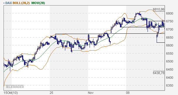 Quo Vadis Dax 2010 - Das Original 358460