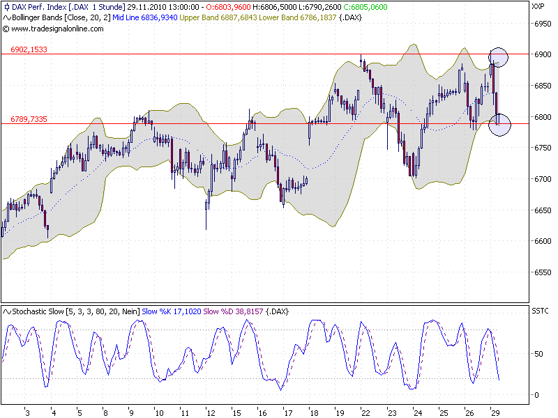 Quo Vadis Dax 2010 - Das Original 361925