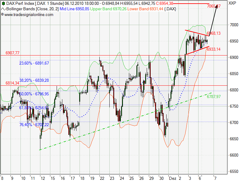 Quo Vadis Dax 2010 - Das Original 363934