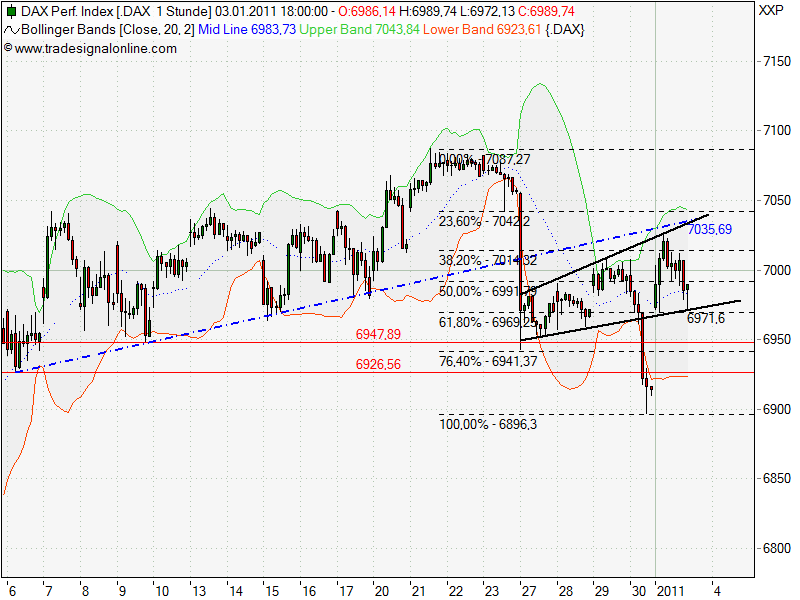 Quo Vadis Dax 2011 - All Time High? 370243