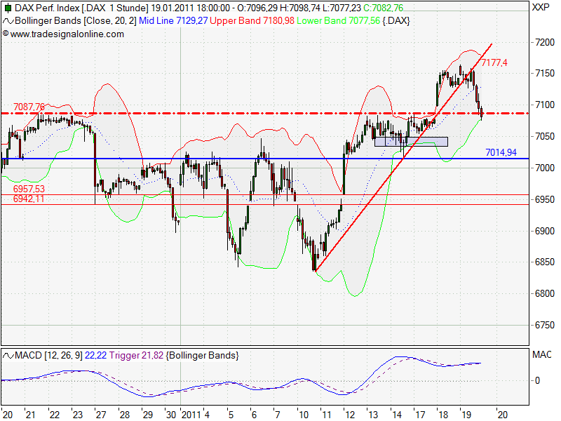 Quo Vadis Dax 2011 - All Time High? 374361