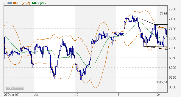 Quo Vadis Dax 2011 - All Time High? 375519